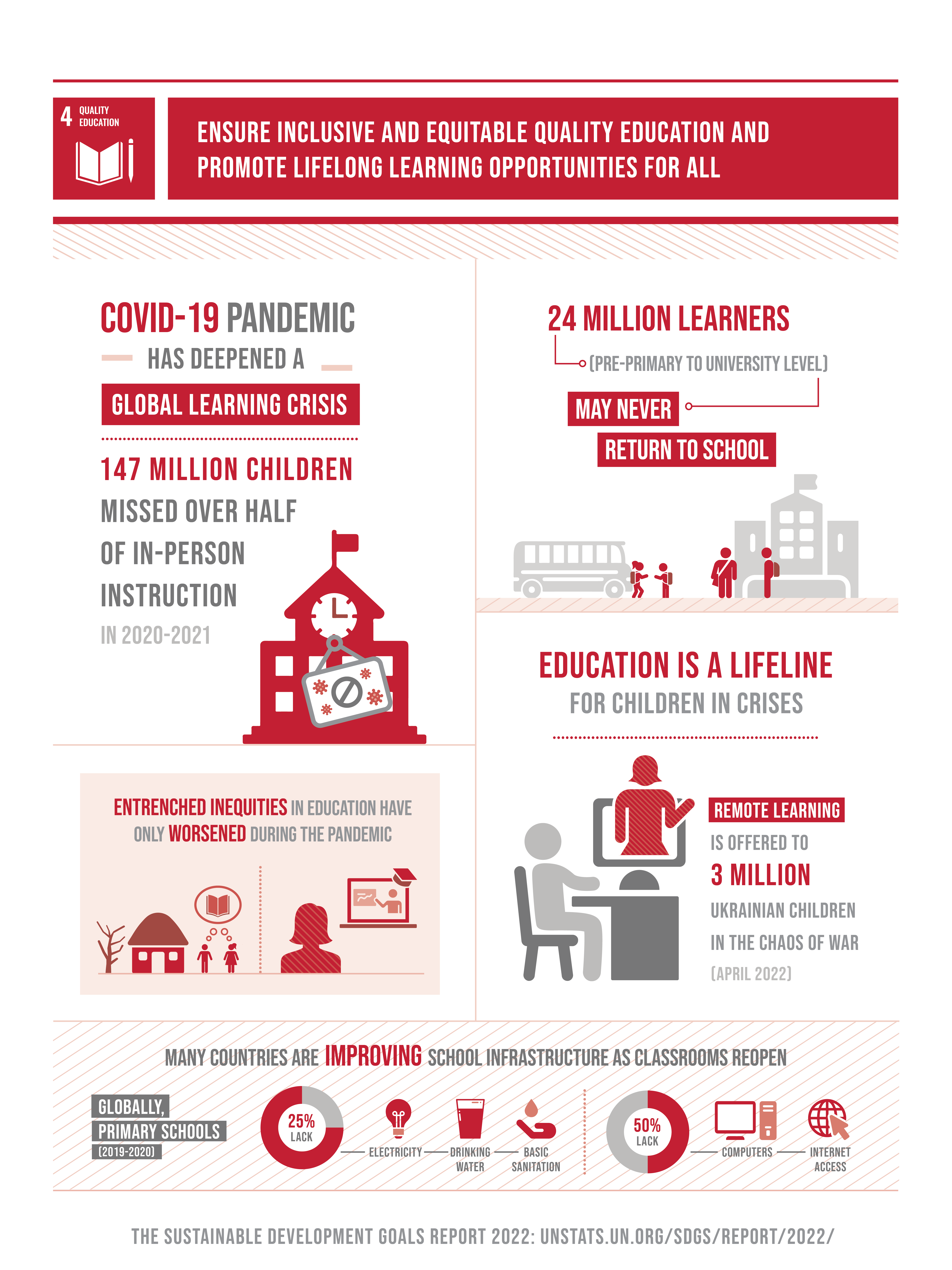 Goal 4 Department Of Economic And Social Affairs   SDG Report 2022 Goal 4 Infographic 